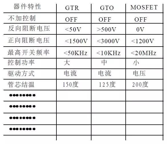 功率mos技术,大功率mos原理图