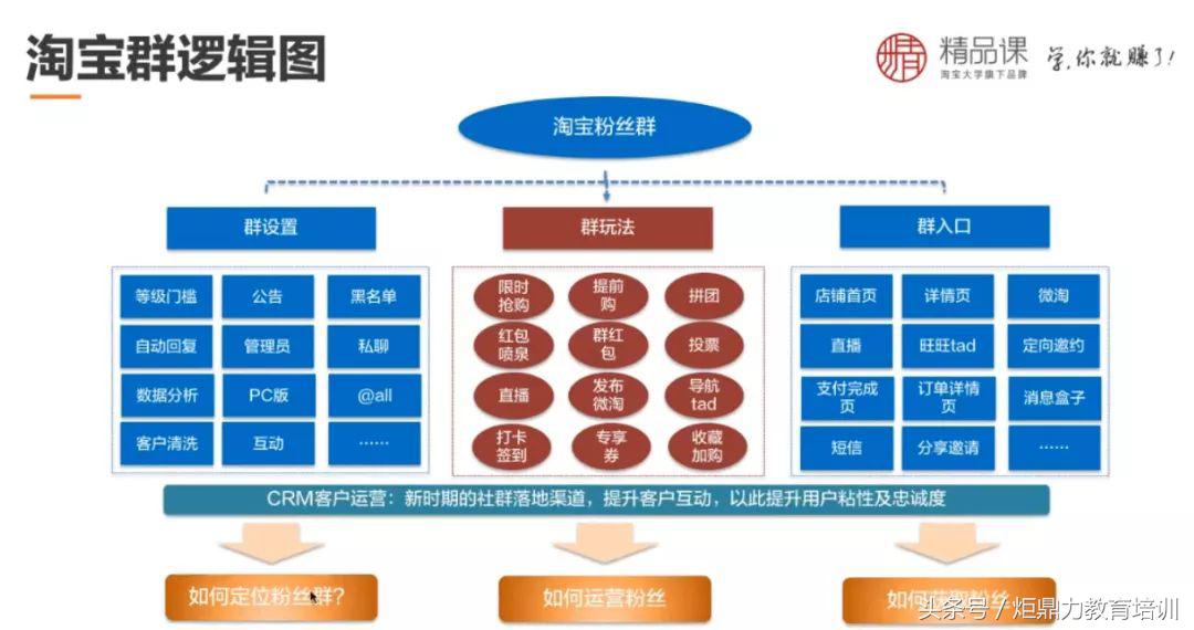 淘宝店铺群小技巧分享怎么做,淘宝店铺社群引流方案怎么做