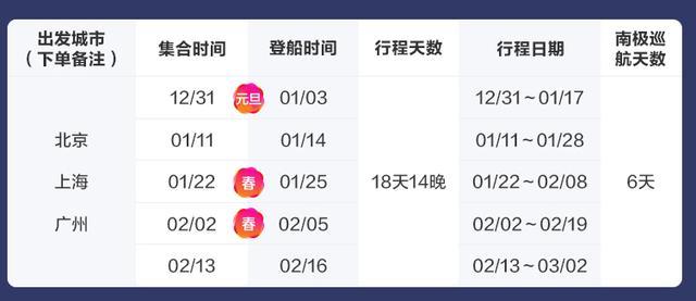 飞猪南极游轮,南极旅游飞猪