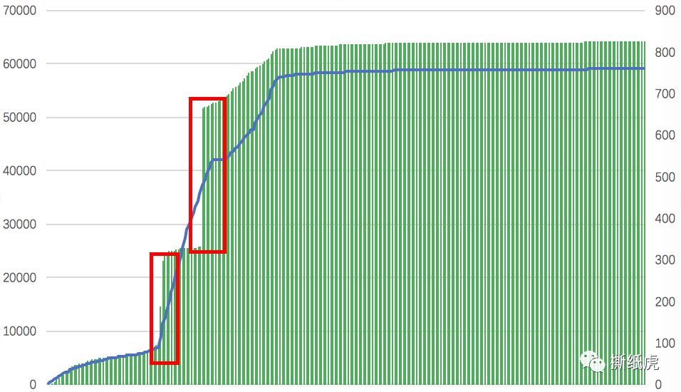 网络营销和海飞丝,海飞丝的营销威胁和机会