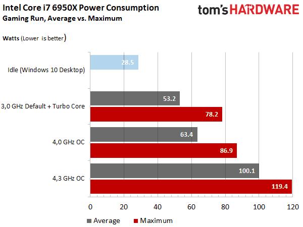 英特尔酷睿i7-12700测试,英特尔酷睿i7-9700k级别