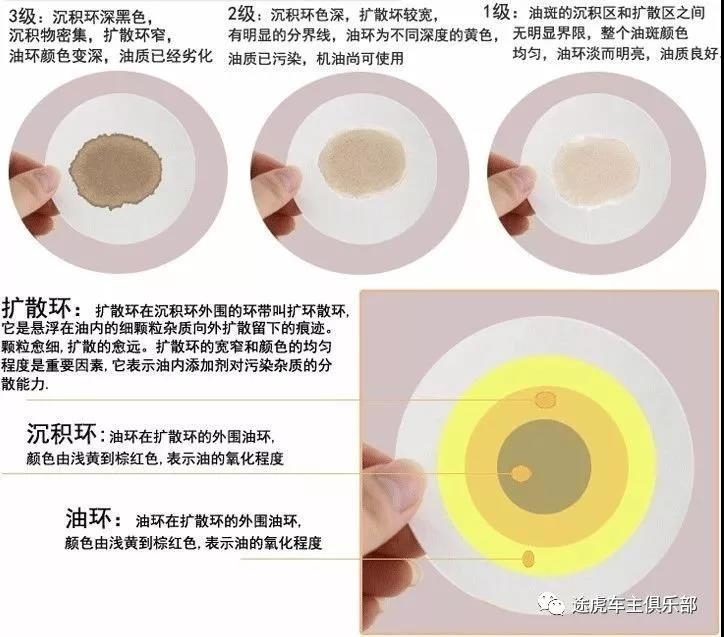 汽车机油怎么分辨该不该换,汽车机油该不该更换的鉴别方法