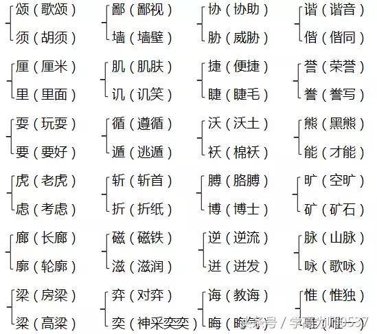 六年级下册北师大版期中必背公式,六年级数学上册北师大版期中真题