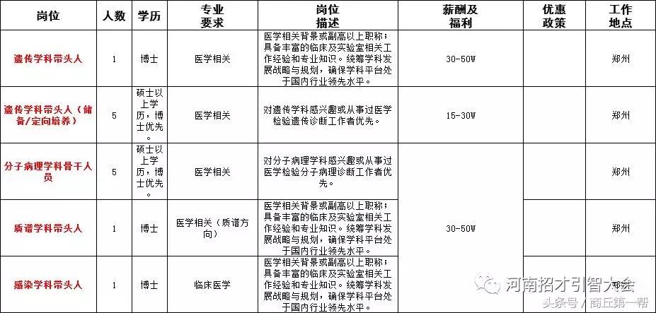 河南招聘事业单位人员136人,河南省2023大型招聘信息