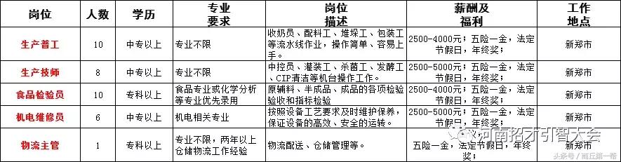 河南招聘事业单位人员136人,河南省2023大型招聘信息