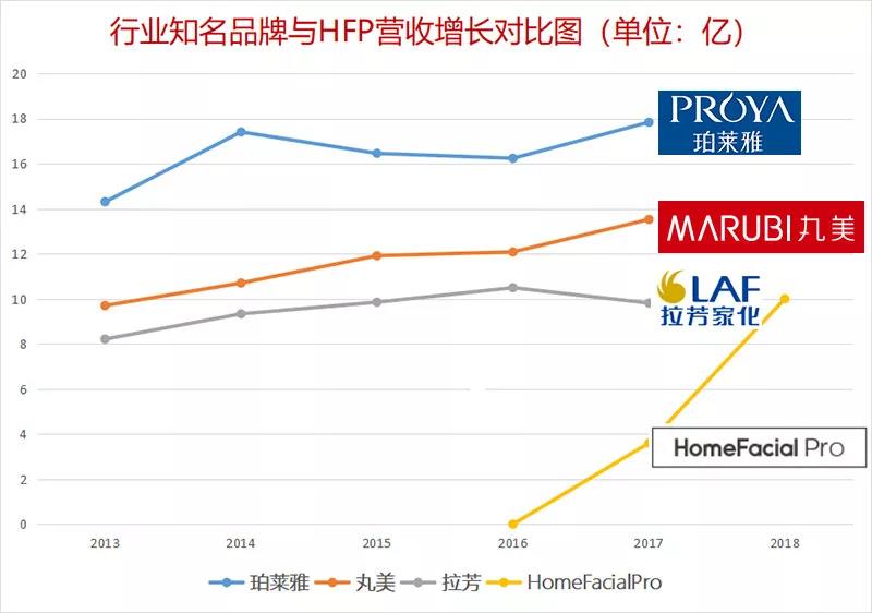 为什么homefacialpro突然爆红,homefacialpro到底怎么样