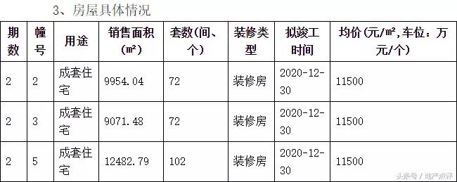 高科荣境240万,高科荣境二期140平450万