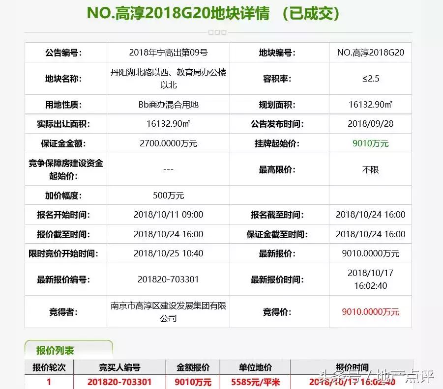 高科荣境240万,高科荣境二期140平450万