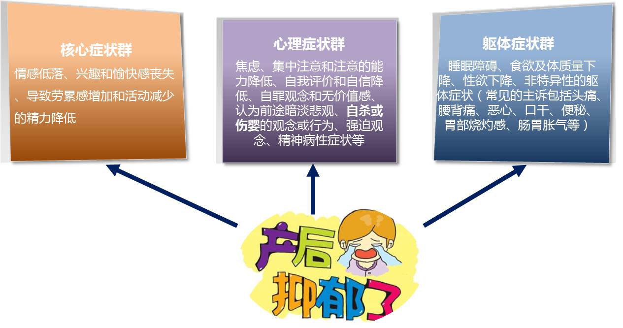 患抑郁症的人知道自己患病了吗,抑郁症人不承认自己患病怎么办