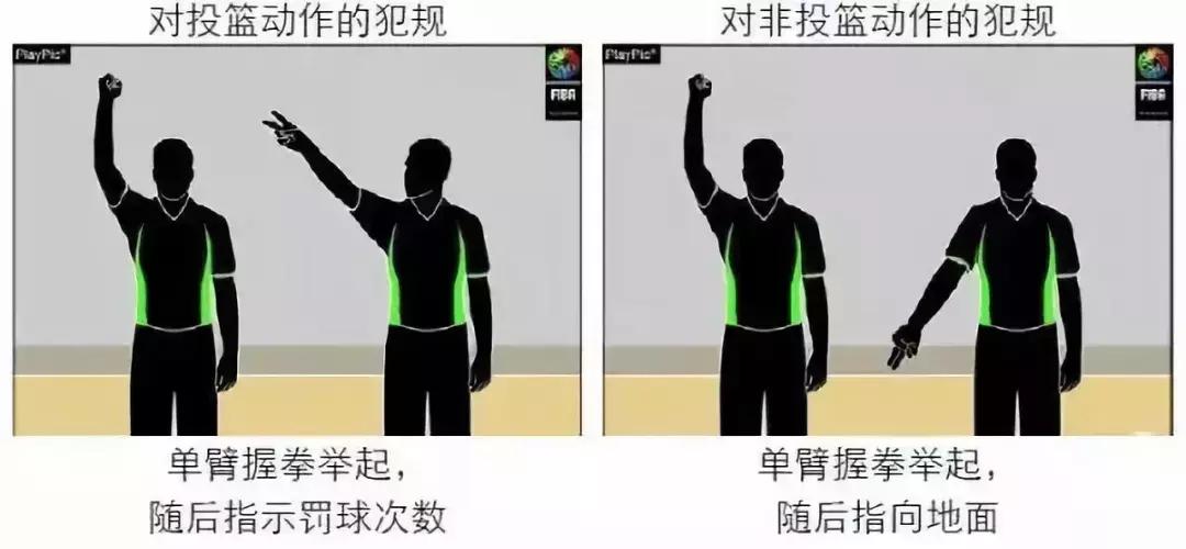 那些你可能不懂的篮球裁判员手势,百分之99的人都不会的动作手势