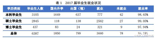 建校66周年的北京航空航天大学，现在怎么样