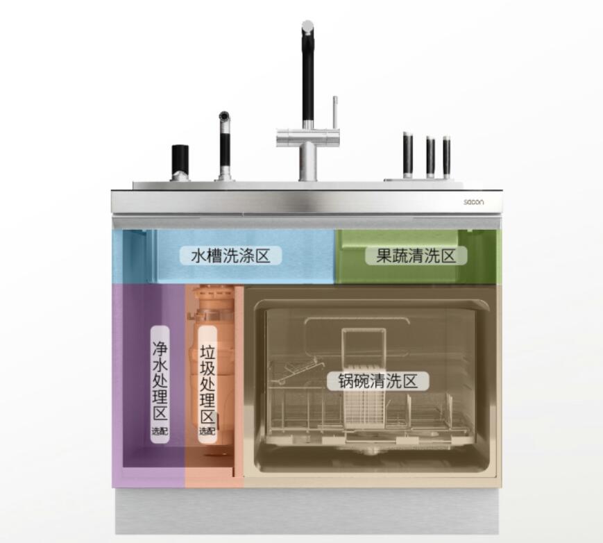 帅康集成水槽洗碗机ssx6演示,帅康集成水槽洗碗机ssx6系列