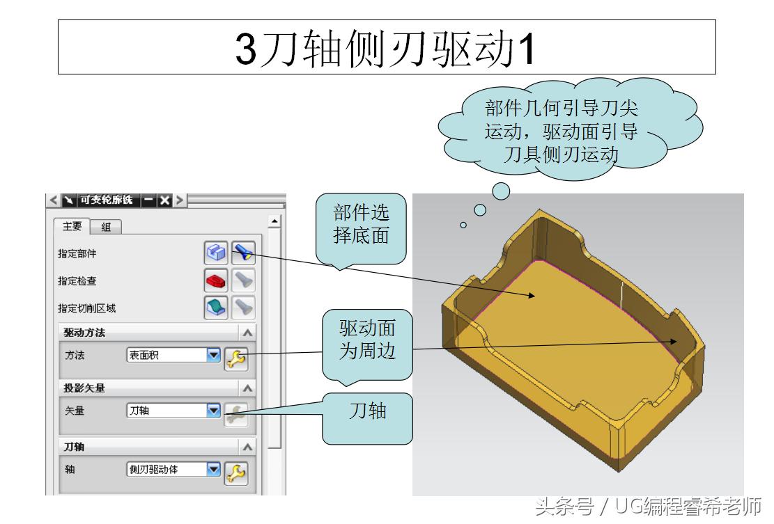 ug如何快速学会4.5轴编程,ug数控编程设计授课笔记