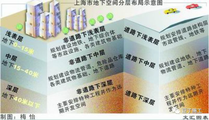 建筑深基坑支护技术规程,超详细地下室基坑施工全流程