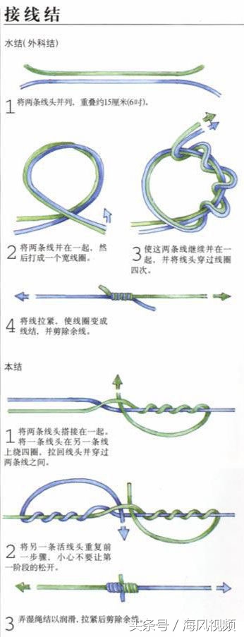 鱼钩八字环怎么绑法图解,图解鱼钩的六种常见绑法
