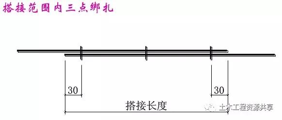 钢筋验收常见质量通病,钢筋混凝土质量通病