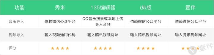 免费的微信公众号编辑器哪个好,微信文章视频编辑器哪个好用