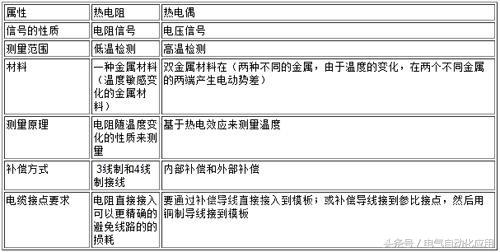 西门子plc热电偶模块编程,西门子at04模块与热电偶接线