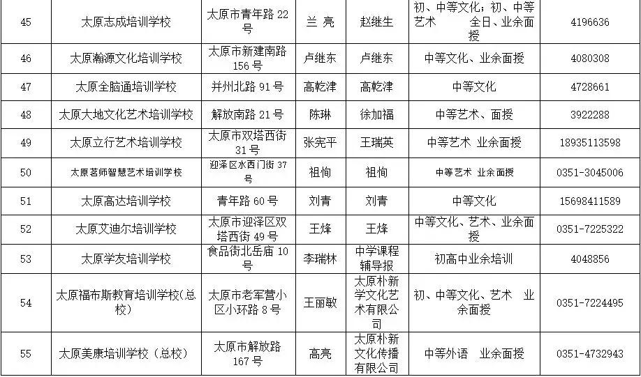 太原迎泽区校外培训机构黑名单,太原小店培训机构黑名单