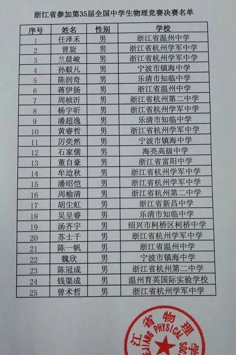 杭二vs学军,杭二和学军比怎么样