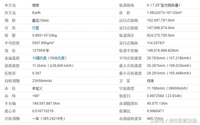 太阳系八大行星大小视频,迷你世界太阳系八大行星