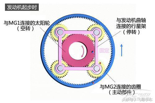 混动和混合动力的区别,混动版本汽车知识