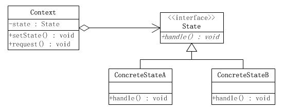 java中的三种模式,java状态模式