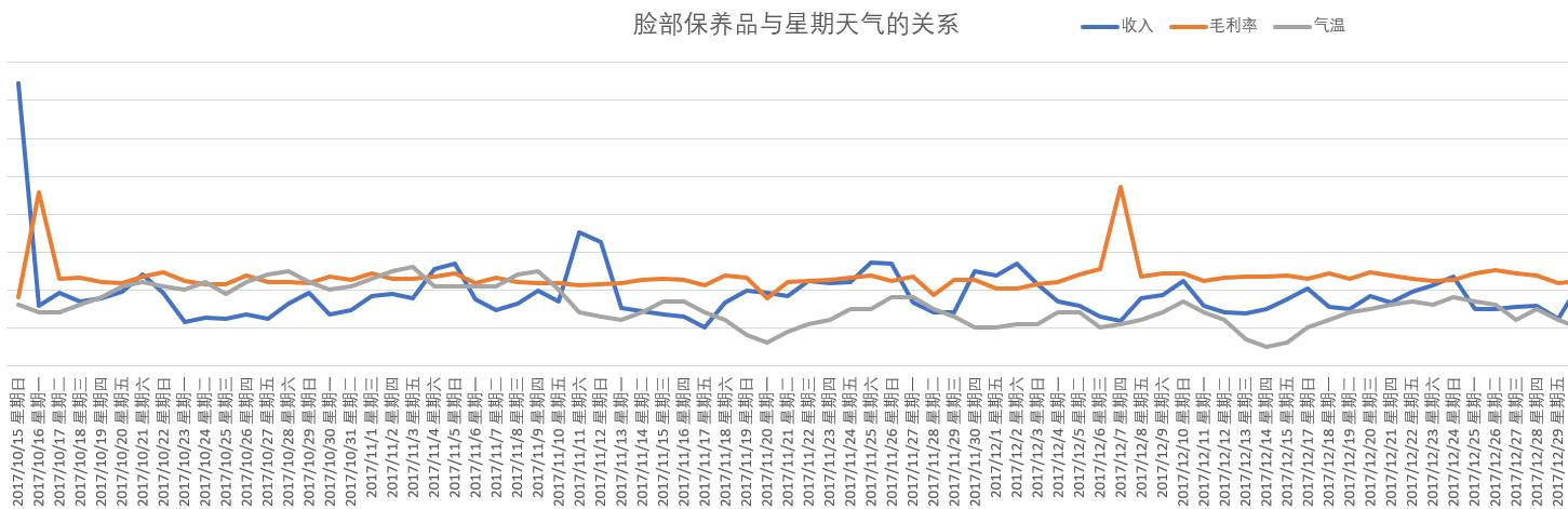 超市护肤专柜,超市经营范围保健食品