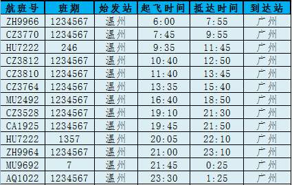 温州机场最新航班取消信息,今天温州航班动态
