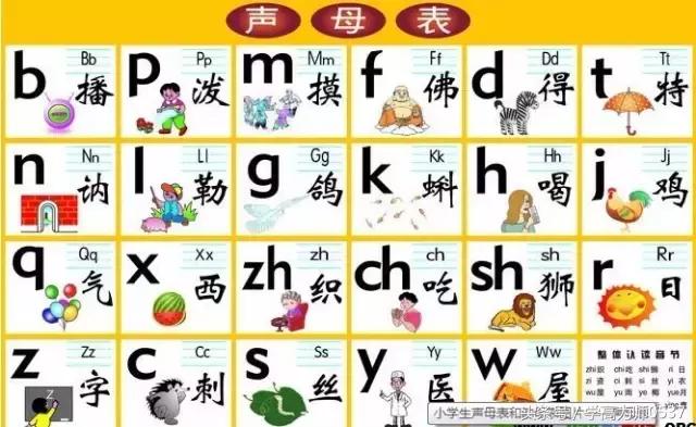 家长怎么教一年级孩子学好拼音,家长怎么辅导孩子学习拼音