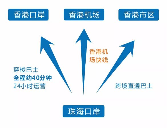 港珠澳大桥珠海口岸自驾打卡,私家车港珠澳大桥可以自驾参观吗