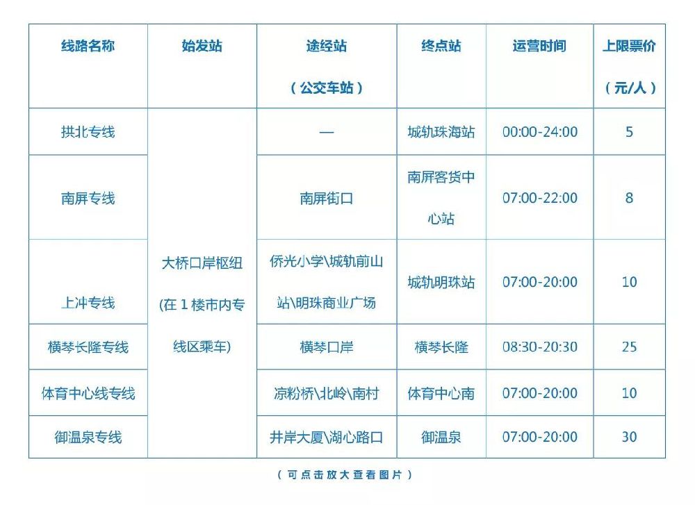 港珠澳大桥珠海口岸自驾打卡,私家车港珠澳大桥可以自驾参观吗