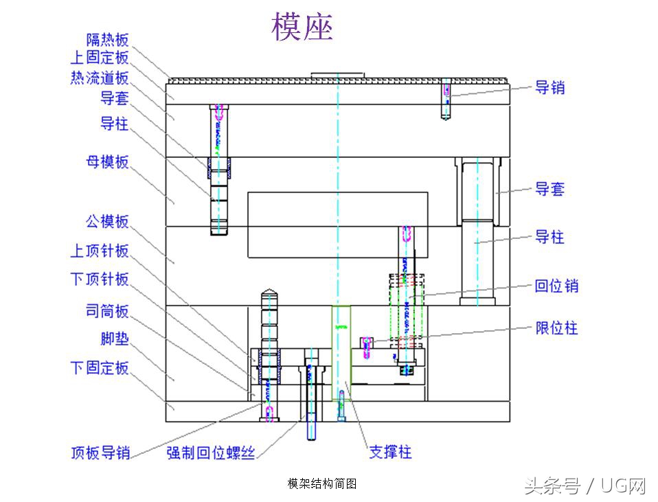 模具人必背知识大全,100个常见模具用语