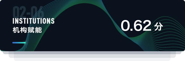 比原链：资产互联网的基础设施｜ONETOP评级