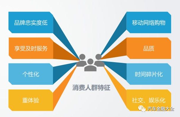 汽车新零售的盈利模式分析,s2b2c新零售怎么做