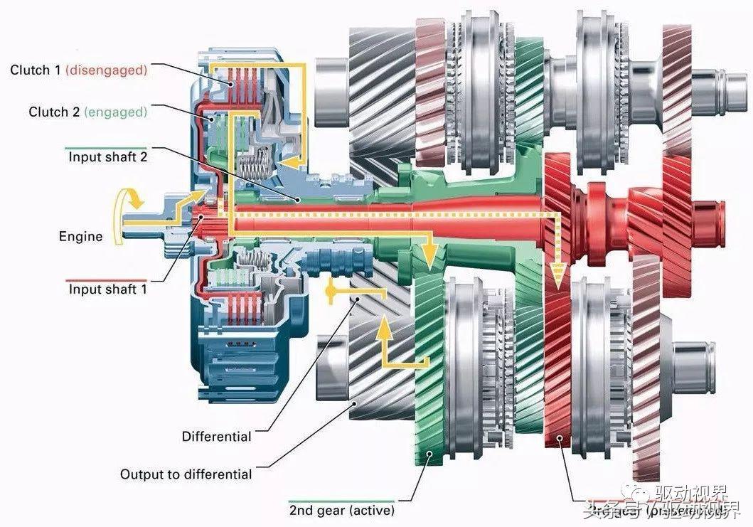 吉利双离合和福特双离合,吉利双离合和领克双离合有区别吗