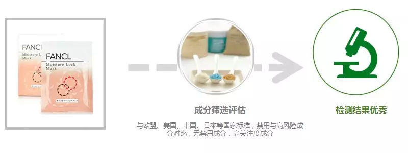 fancl水活嫩肌精华面膜,fancl补水液测评