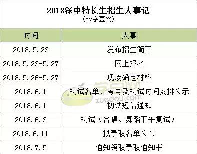 深圳小升初复习资料推荐第一名,深圳小升初怎么上名校