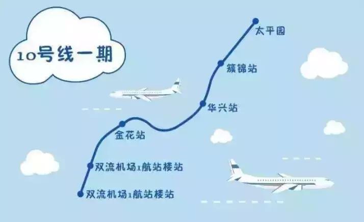 地铁10号线双流机场站位置,双流地铁10号线最新规划