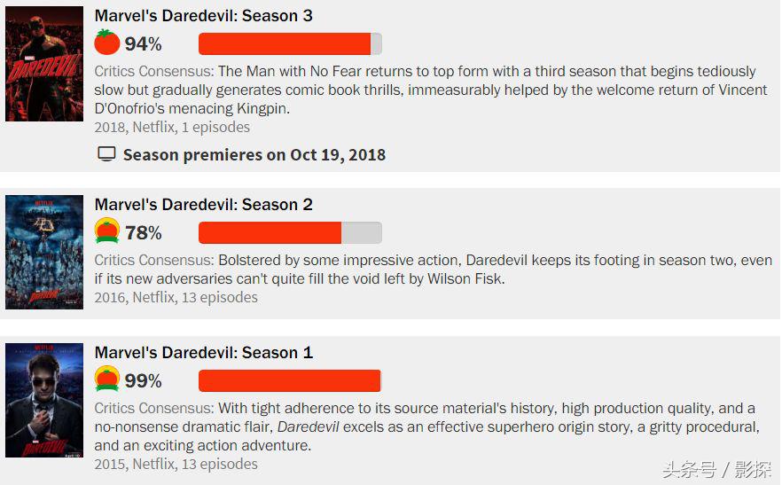 单集9.8,全季9.4,只有最牛X的反派才能配上最牛X的英雄!