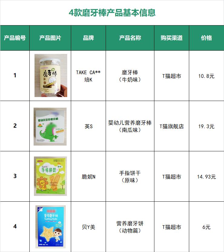 包嘿探试吃4款磨牙棒,1款推荐,2款别给宝宝吃