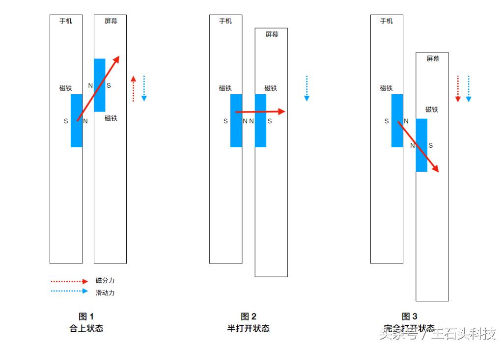 小米磁性滑盖专利,小米磁悬浮滑盖