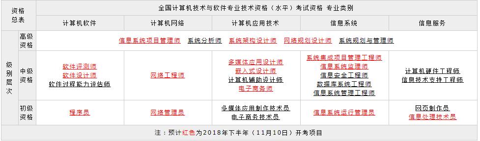 软考初级网络管理员,网络管理员软考初级难吗