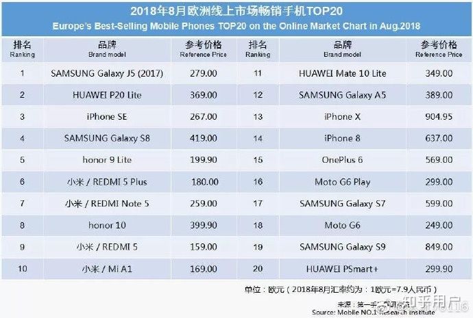 知乎超长神文——华为手机真的崛起了吗？