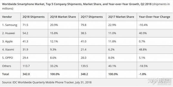知乎大神超长回答——华为真的崛起了吗