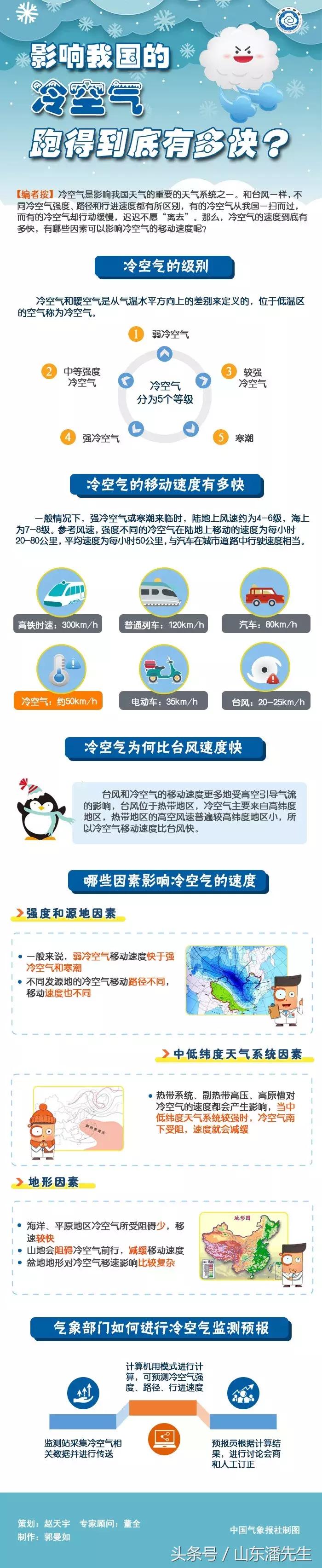 枣庄的温度,枣庄天气体感温度