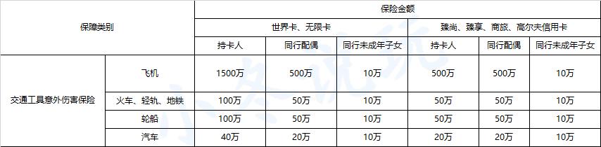 信用卡送航空意外险,信用卡暗藏100个小秘密