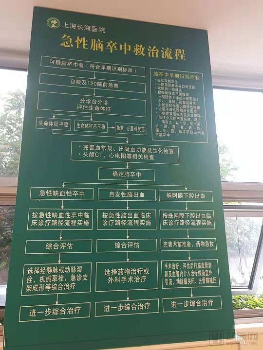 救治脑卒中别错过黄金4.5小时,跟死神赛跑医院