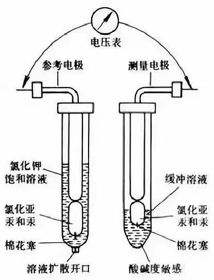 靠谱的ph计有哪些,ph计的简介