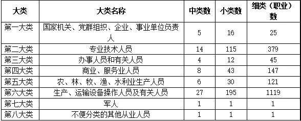就业压力下的大学生职业生涯规划,职业生涯规划与就业规划心得体会